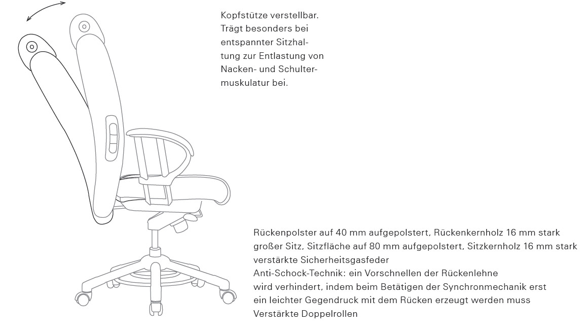 Bürostuhl xxl